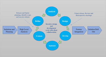 營(yíng)銷(xiāo)技術(shù)公司產(chǎn)品開(kāi)發(fā)指南（下篇） 技術(shù)驅(qū)動(dòng)，構(gòu)筑核心競(jìng)爭(zhēng)力